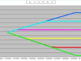 Шесть плюс один